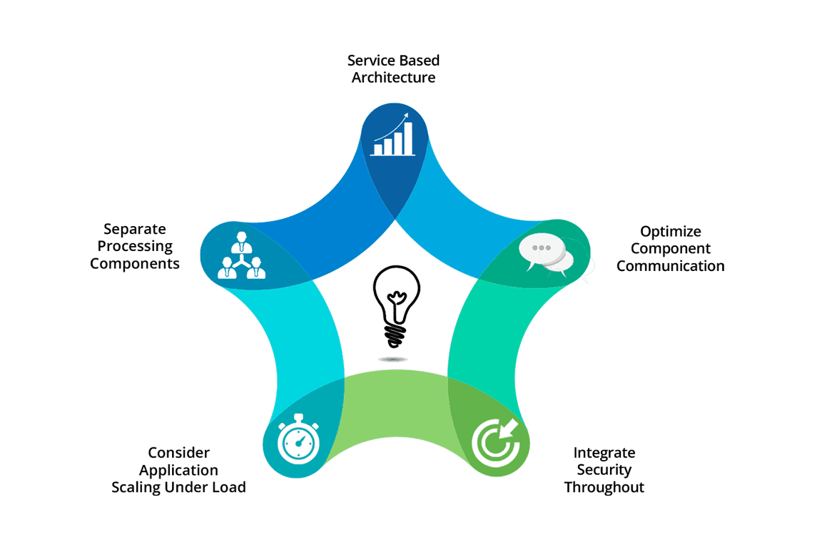 Tailored Cloud Solutions