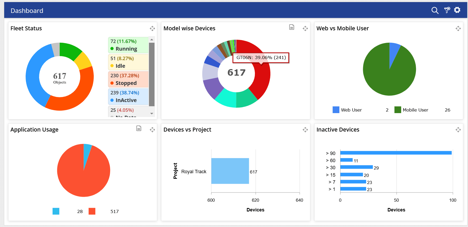 Fleet Management Dashboard