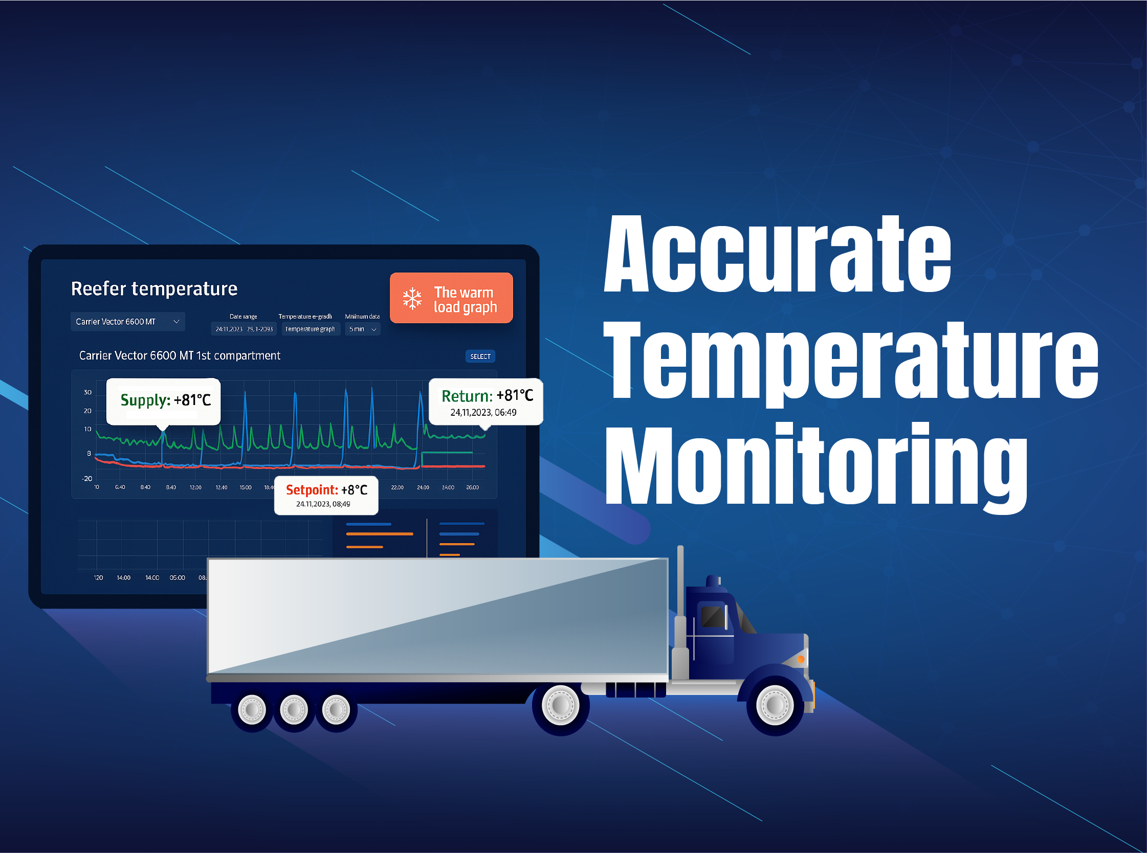 Accurate Temperature Monitoring: