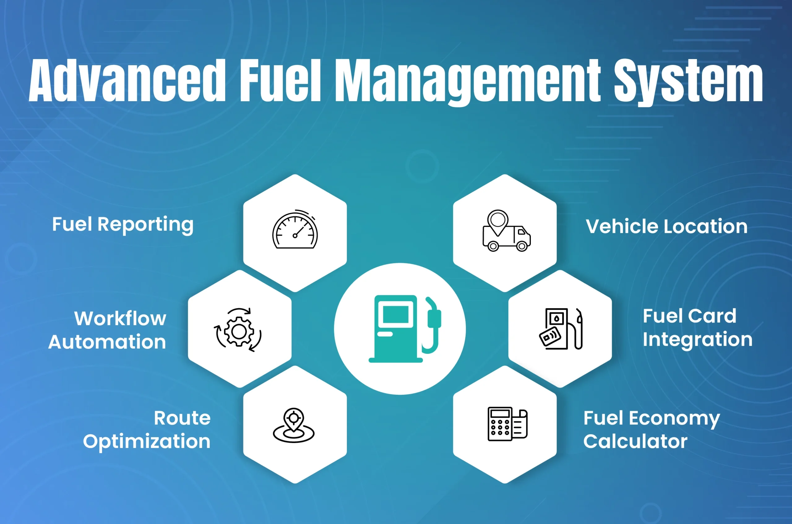 Fuel Management System