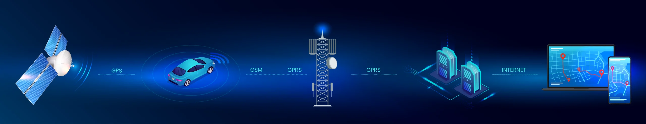 How the GPS Vehicle Tracking System Works