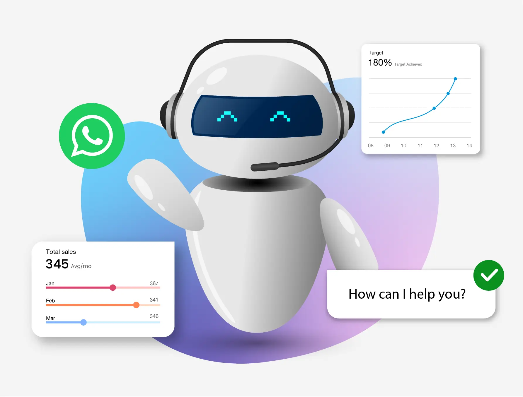 Capabilities of Saleschat.Pro