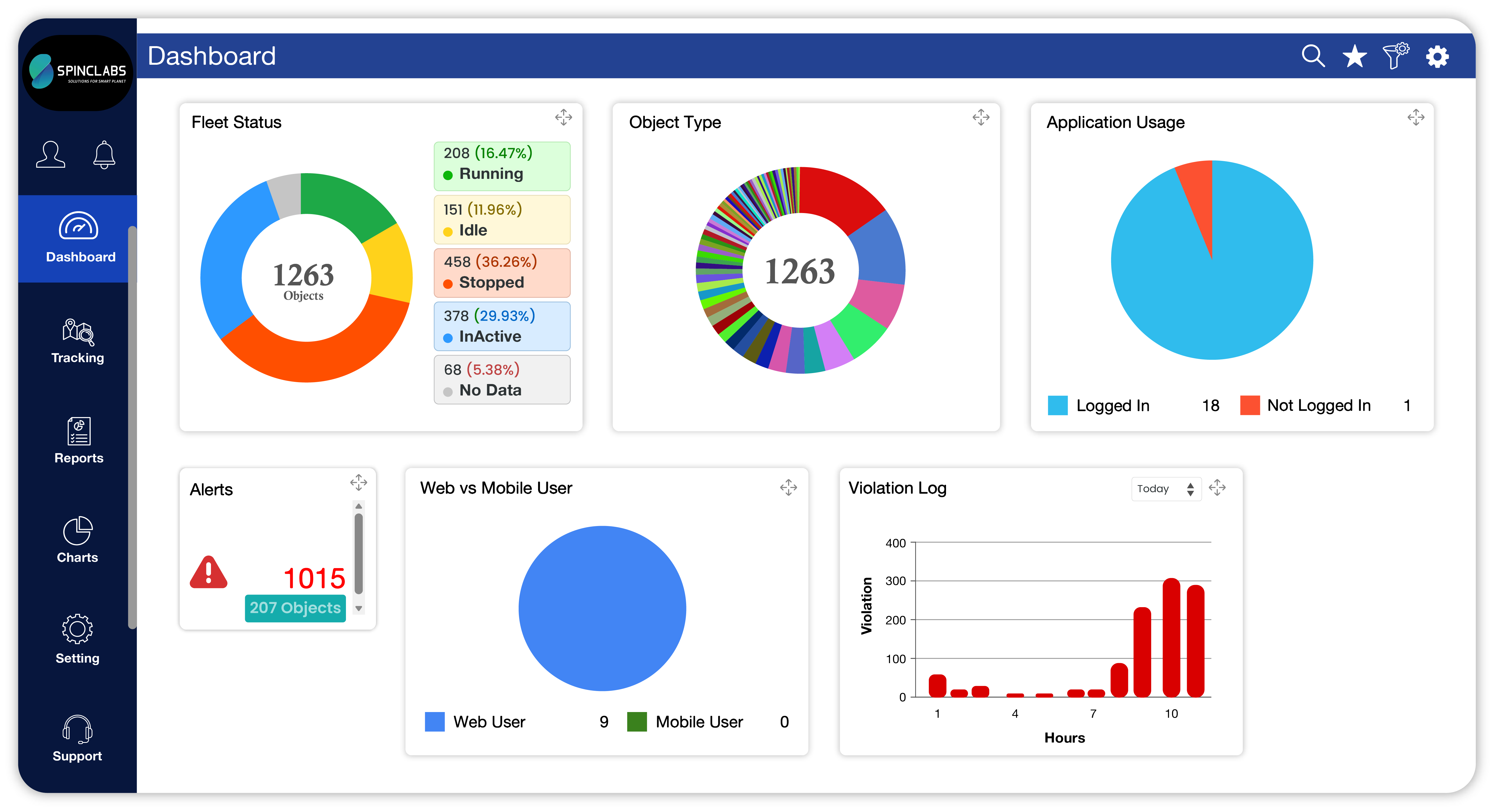 Fleet management dashboard