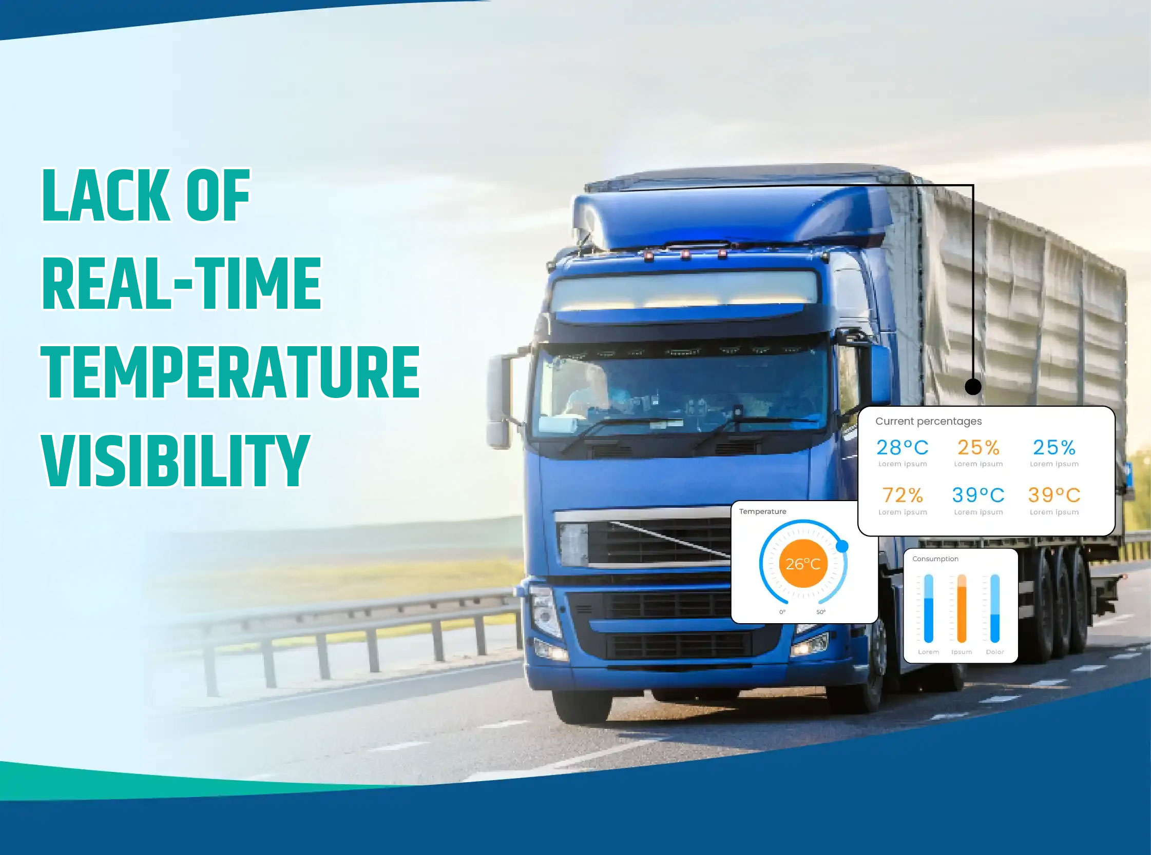 Lack of Real-Time Temperature Visibility